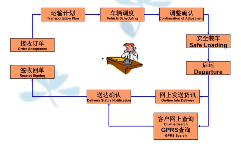 苏州到太康搬家公司-苏州到太康长途搬家公司